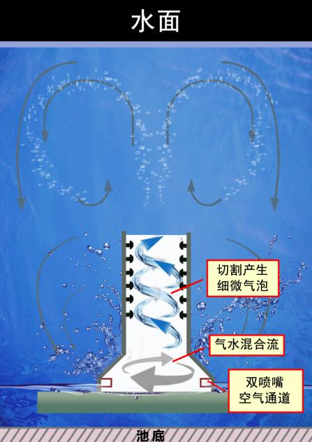 泰譽,上海泰譽,上海泰譽節(jié)能環(huán)保,泰譽環(huán)保,可提升式曝氣器,可提升曝氣,提升式曝氣器,曝氣器,曝氣頭,旋流曝氣器,旋流曝氣,旋流式曝氣器,旋流曝氣,旋流微泡曝氣器,旋流曝氣器廠家,高效旋流曝氣器,旋流曝氣頭,新型旋流曝氣器,旋流曝氣器結(jié)構(gòu)圖,曝氣器價格,曝氣廠家,曝氣頭廠家,曝氣裝置,曝氣公司,上海曝氣器,進口曝氣器,旋流微泡曝氣器,旋流切割曝氣器,旋流曝氣器原理,日本旋流曝氣器,曝氣充氧設(shè)備,旋流剪切曝氣器